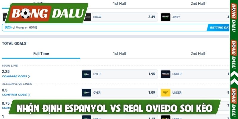 Nhận định Espanyol vs Real Oviedo và soi kèo chuẩn