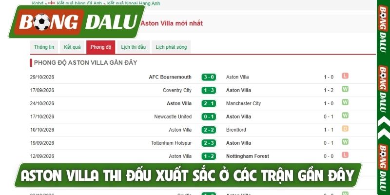 Aston Villa thi đấu xuất sắc ở các trận gần đây