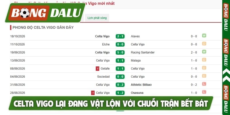 Celta Vigo lại đang vật lộn với chuỗi trận bết bát