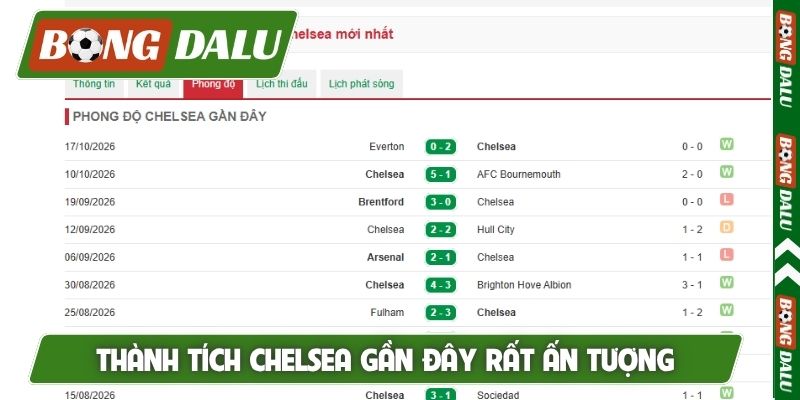 Thành tích Chelsea gần đây rất ấn tượng